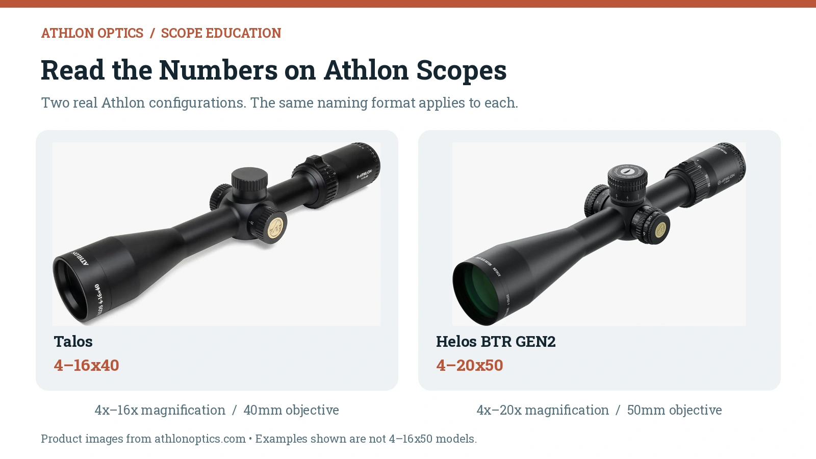 Athlon Talos 4-16x40 and Helos BTR GEN2 4-20x50 rifle scopes with their magnification ranges and objective sizes.