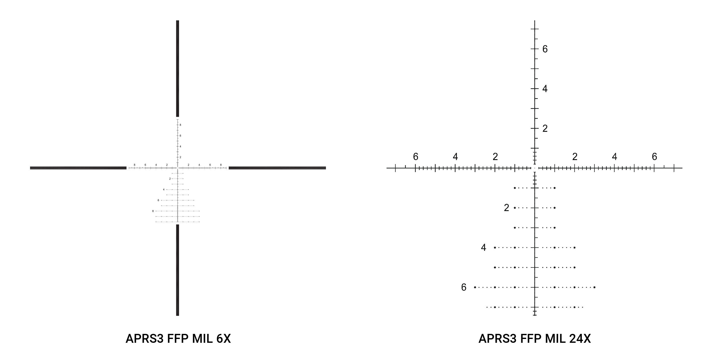 The New Athlon Midas TAC Riflescopes Have Arrived APRS3-FFP-MIL-PWR-624