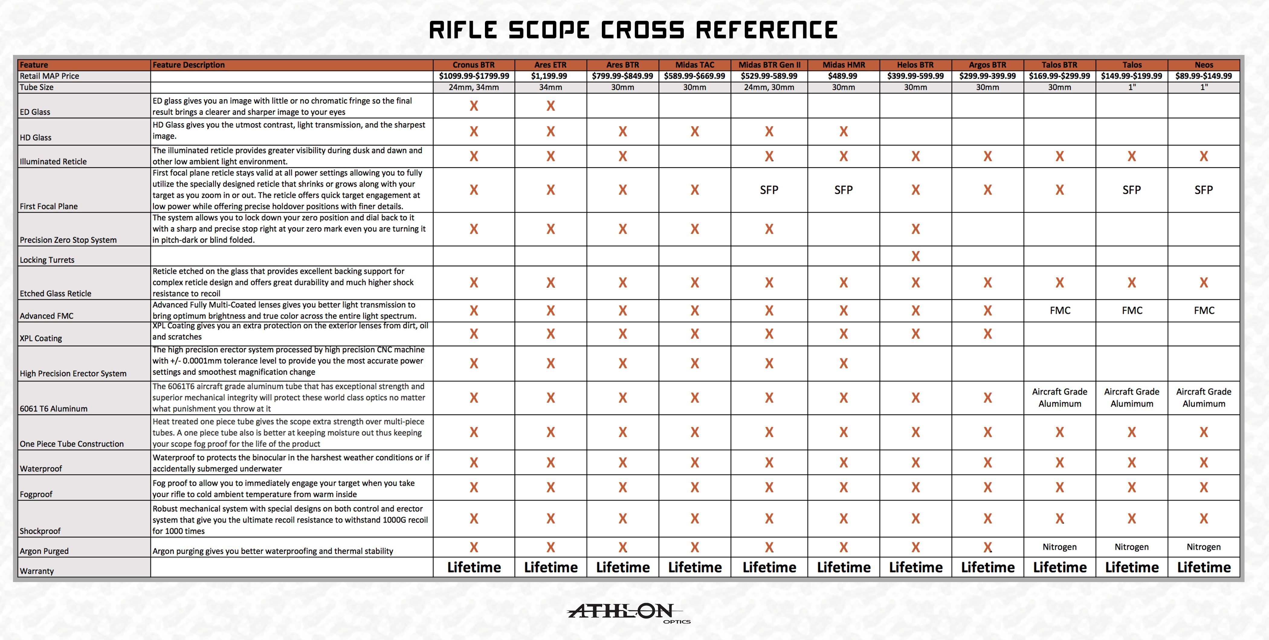 Rifle Scope Cross Reference Sheet
