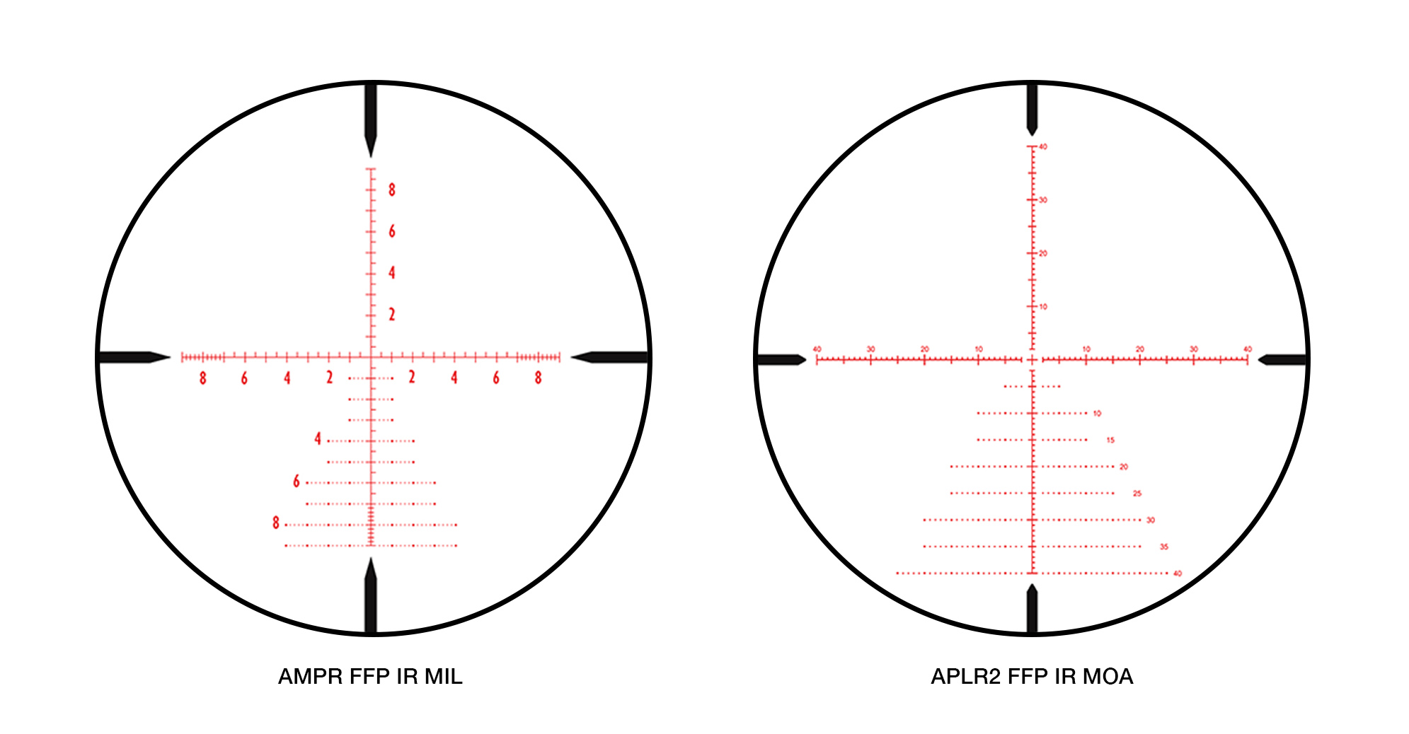 22 LR Shooting Sports- NRL22 , NRL22X , 22LR ELR Athlon Optics ...