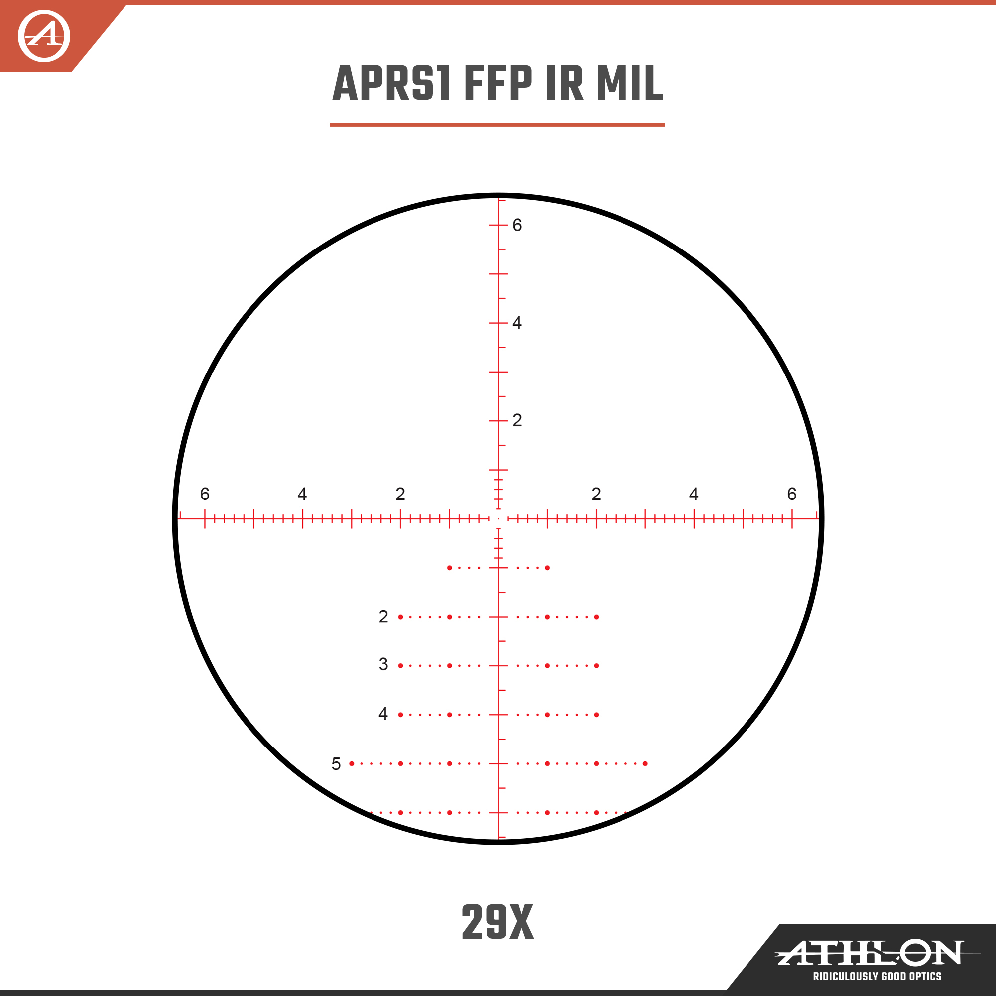 Athlon Optics Cronus BTR GEN2 UHD 4.5-29x56 APRS1 FFP IR MIL Reticle