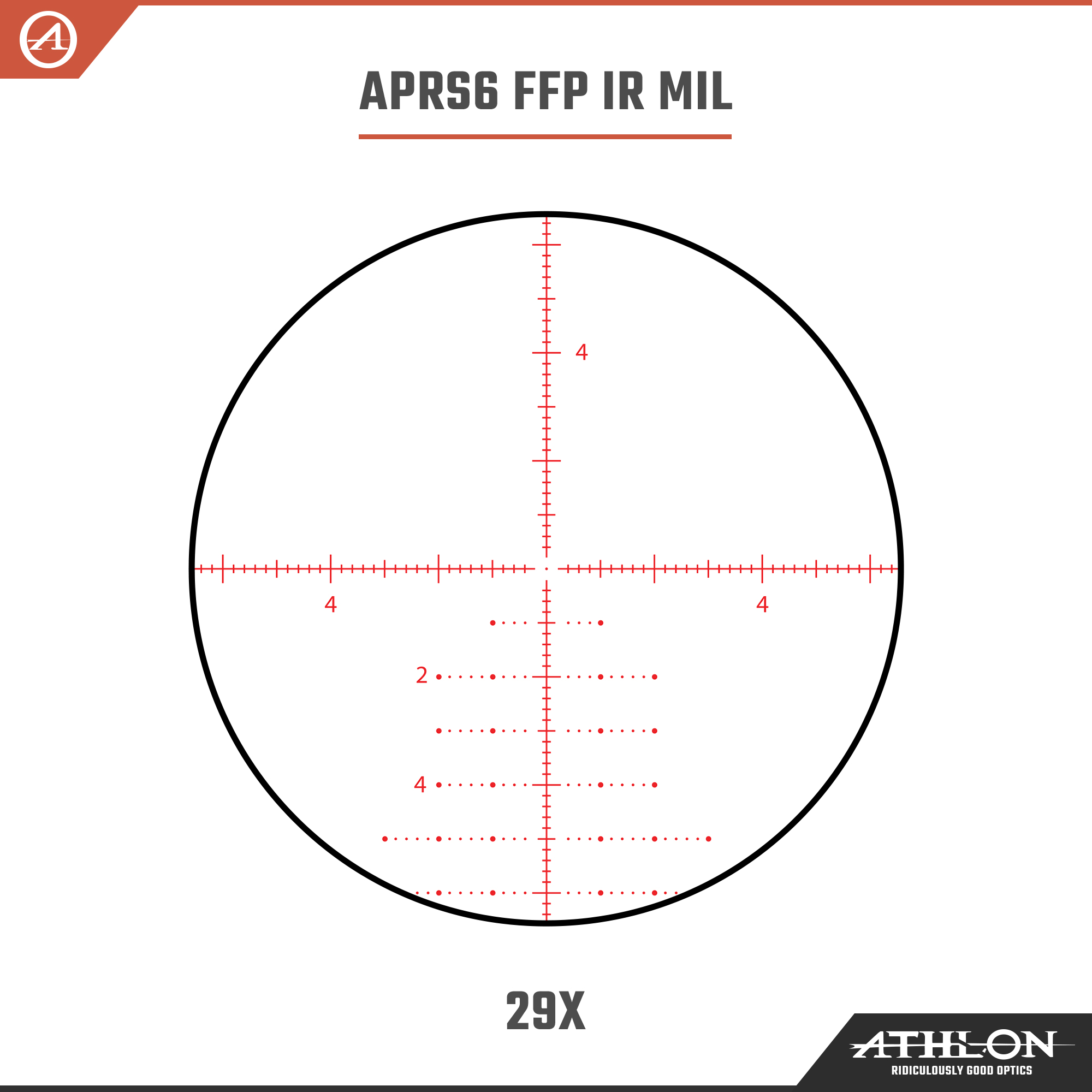 Athlon Optics Cronus BTR GEN2 UHD 4.5-29x56 APRS6 FFP IR MIL Reticle